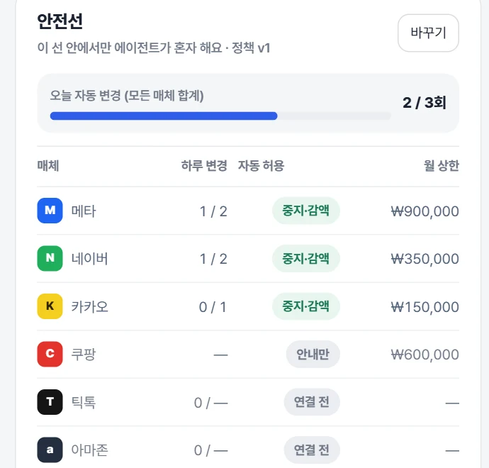 안전선과 자동 허용 한도 화면